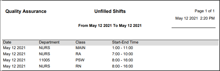 RPH - Unfilled Shifts - Report