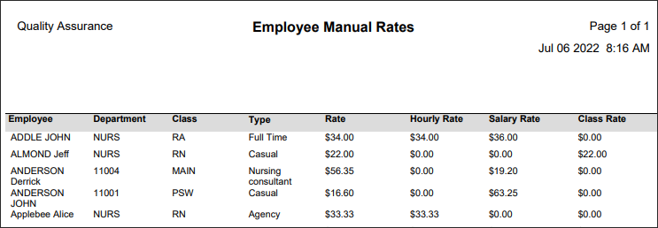 RPH - Employee Manual Rates - Report