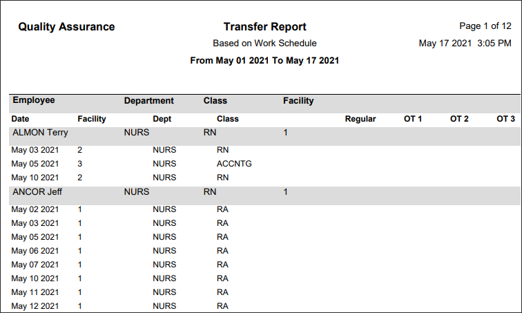 RPH - Transfer Report - Report