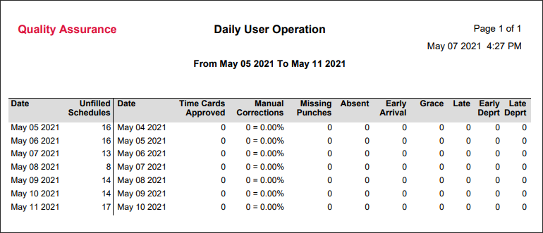 RPH - Daily User Operation - Report