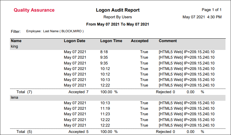 RPH - Logon Audit Report - Report