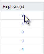 MMH - Employees per level