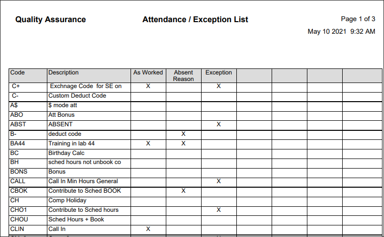 RPH - Attendance Exception List - Report