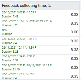 MMH -  Feedback collecting time