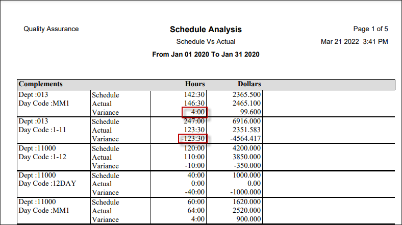 RPH - Schedule Analysis - Var