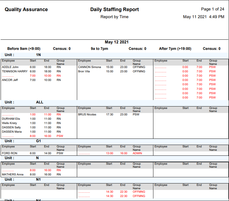 RPH - Daily Staffing - Report