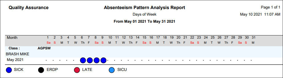 RPH - Absenteeism Pattern - Report