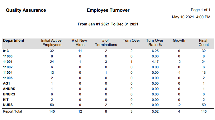 RPH - Turnover - Report