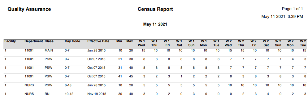 RPH - Census Report - Report