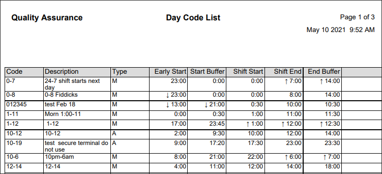 RPH - Day Code List - Report