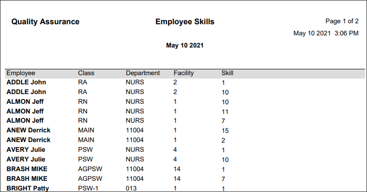 RPH - Skills - Report