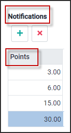 DPH - Notification in points