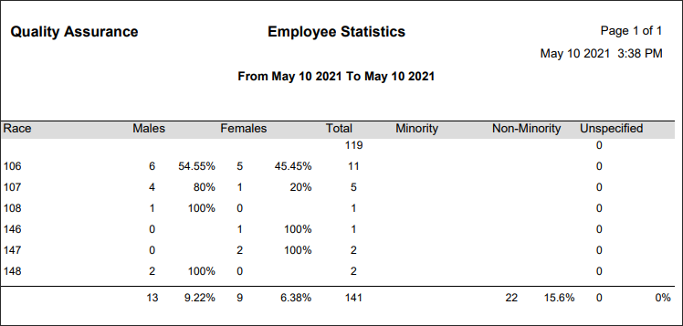 RPH - Employee Statistics - Report