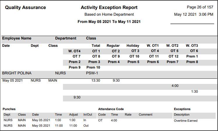 RPH - Activity Exception - Report