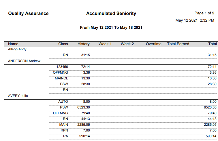 RPH - Accumulated Seniority - Report