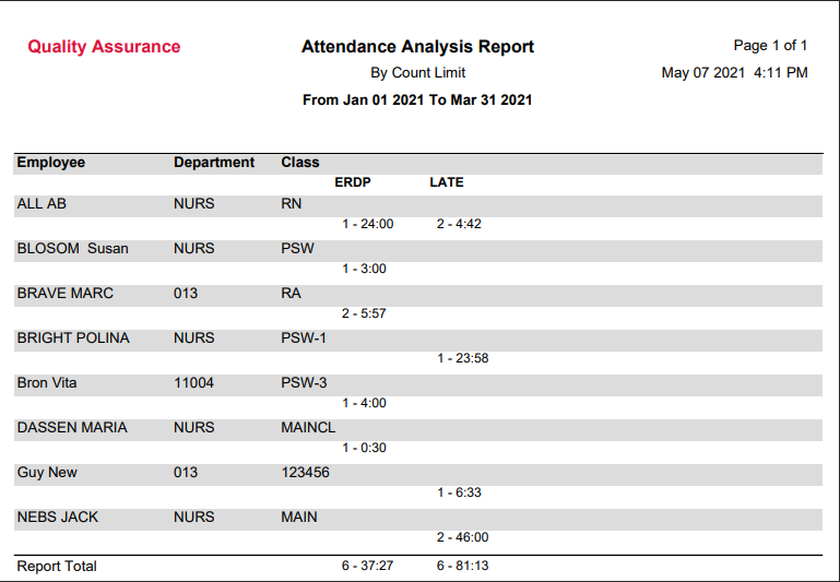 RPH - Attendance Analysis - Report