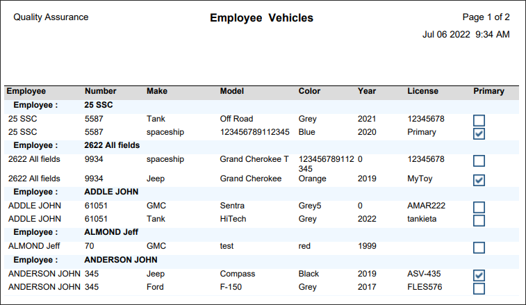 RPH - employee Vehicle - Report