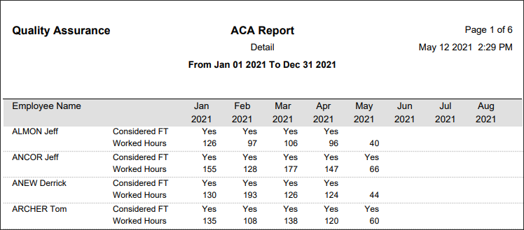 RPH - ACA - Report