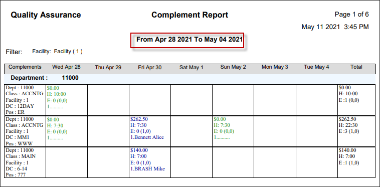 RPH - Complement Report - Report - Weekly
