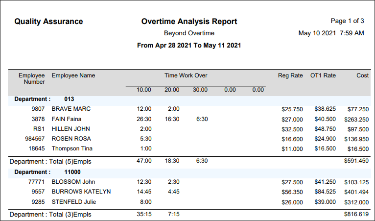 RPH - Overtime Analysis - Report