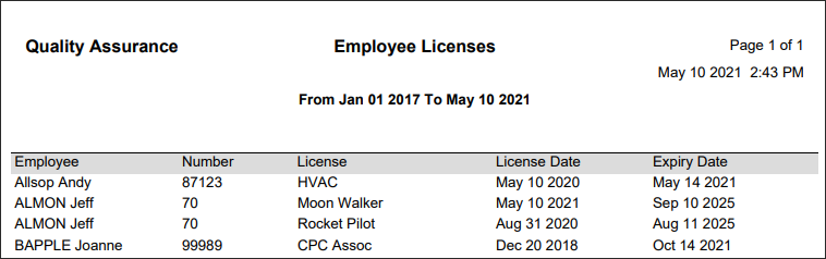 RPH - Licenses - Report