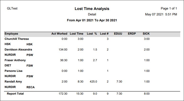 RHP - Lost Time Analysis - Report