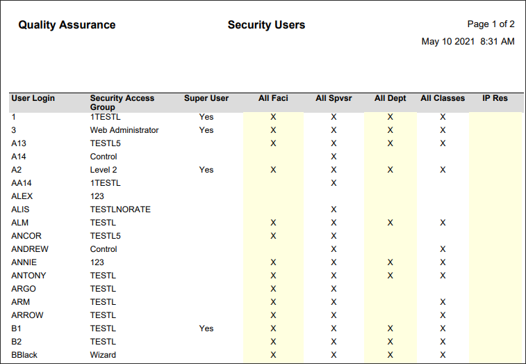 RPH - Security Users - Report