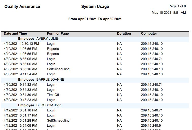RPH - System Usage Report