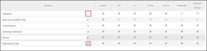 SSC PR - Earning codes detail