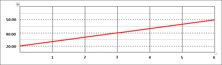Accrual - graph prorate on Transition off